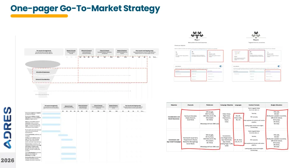One-page go-to-market strategy