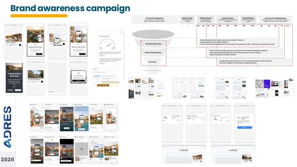 Brand awareness campaign