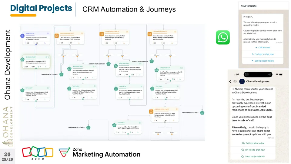 CRM automation and journeys