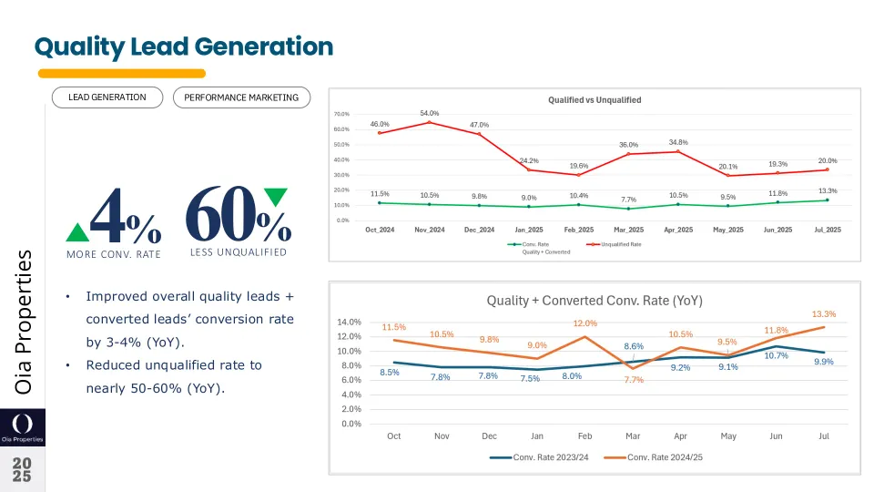 Quality lead generation