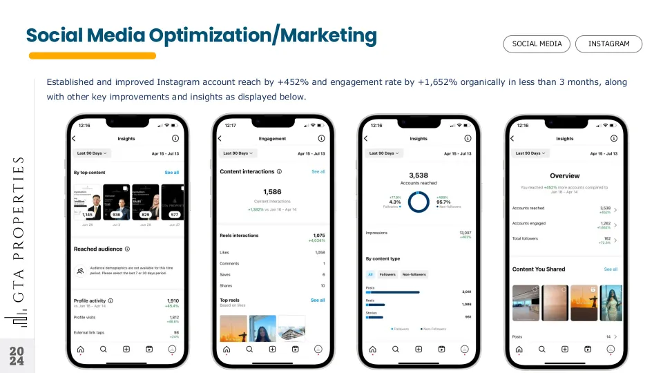 Social media optimisation