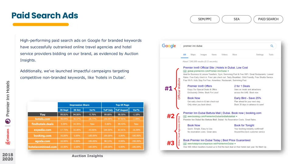 Winning direct bookings back from the OTAs, portfolio page 3