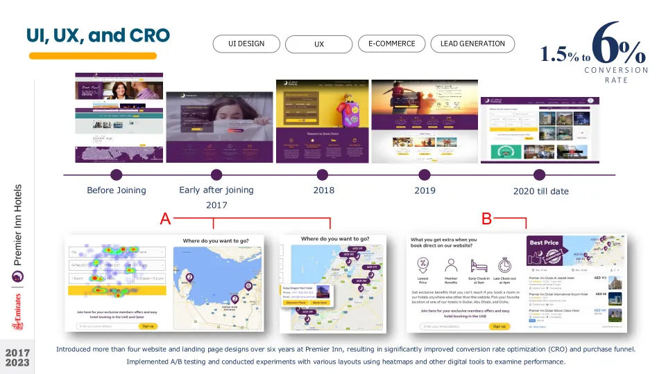UI, UX and CRO
