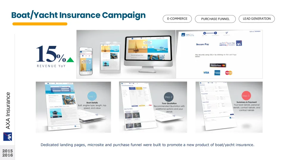 Boat and yacht insurance campaign for AXA